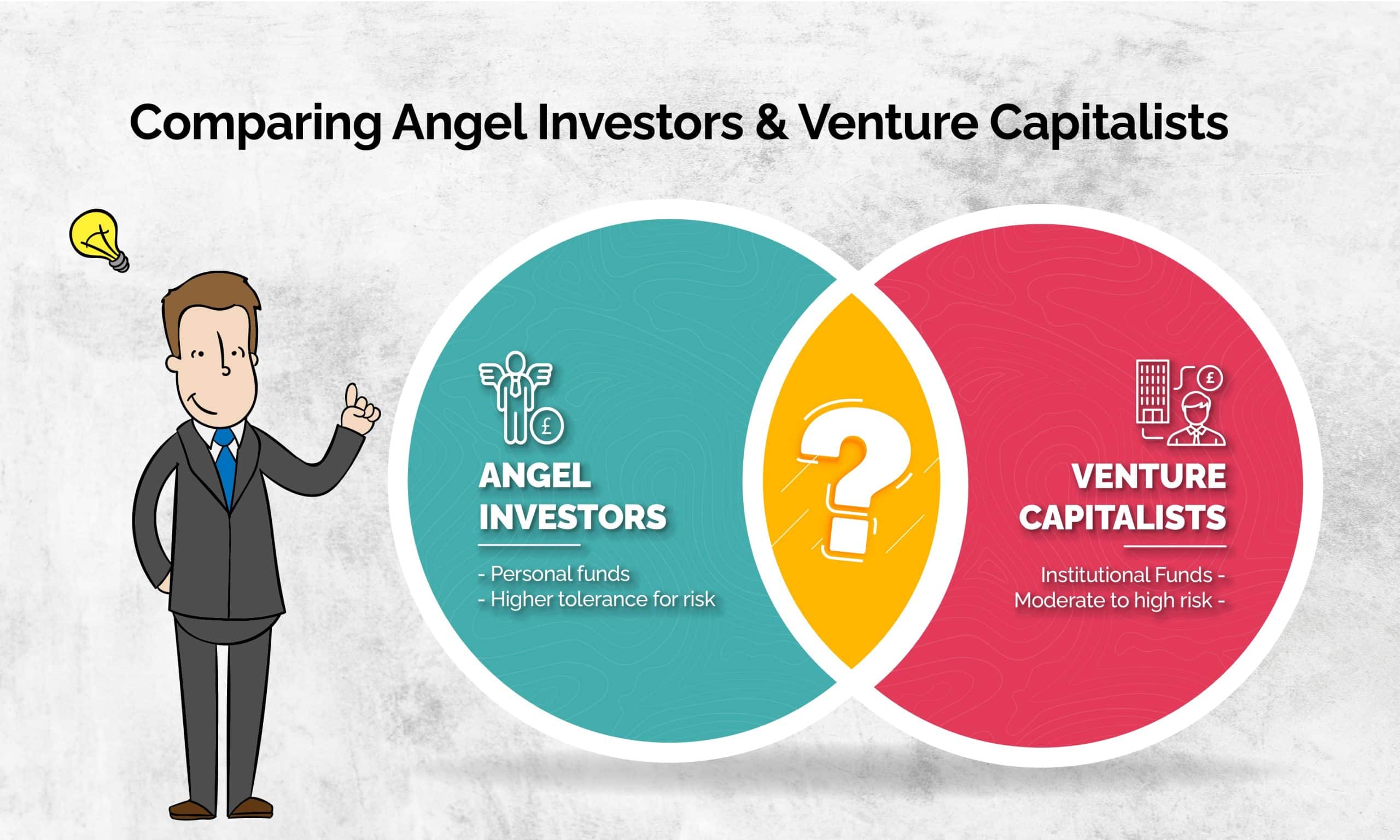 angel investors vs venture capital